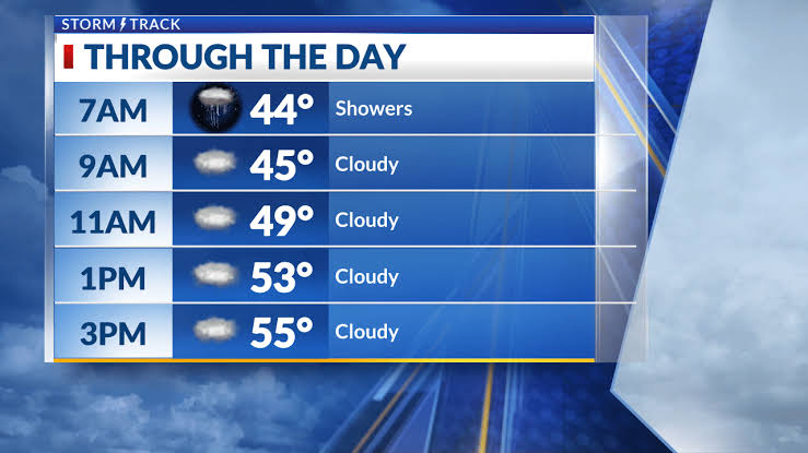 There is a remote chance of rain today.