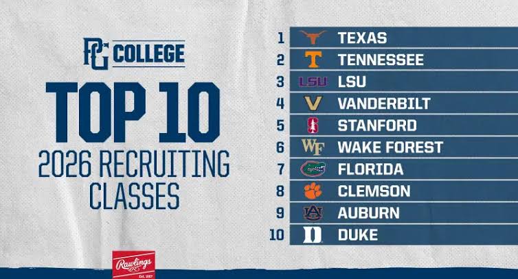 OHIO STATE BUCKEYE: Top 25 colleges for the 2026 college football recruiting class